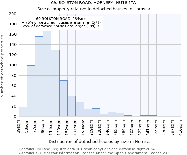 69, ROLSTON ROAD, HORNSEA, HU18 1TA: Size of property relative to detached houses in Hornsea