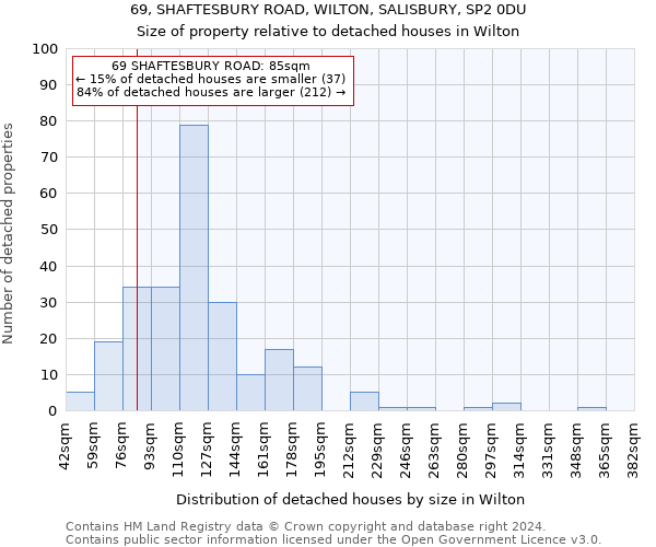 69, SHAFTESBURY ROAD, WILTON, SALISBURY, SP2 0DU: Size of property relative to detached houses in Wilton