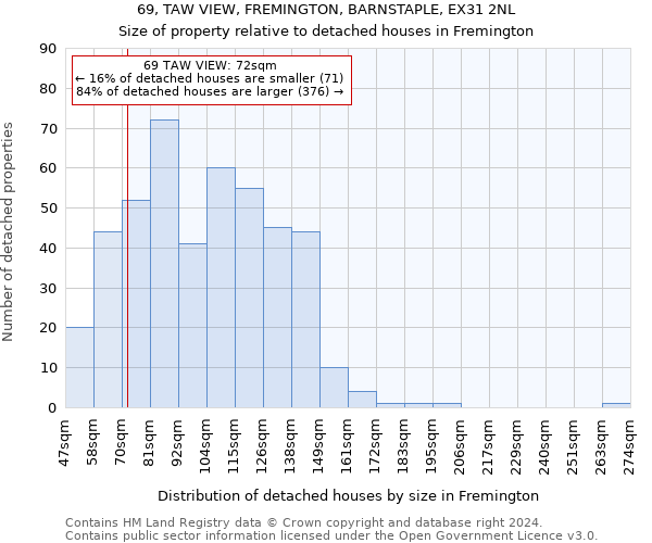 69, TAW VIEW, FREMINGTON, BARNSTAPLE, EX31 2NL: Size of property relative to detached houses in Fremington