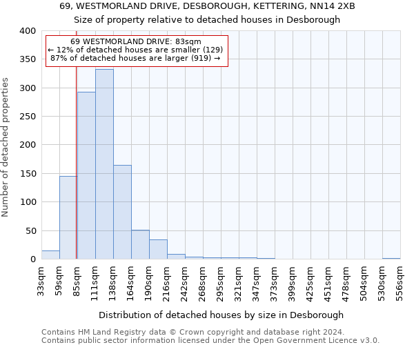 69, WESTMORLAND DRIVE, DESBOROUGH, KETTERING, NN14 2XB: Size of property relative to detached houses in Desborough