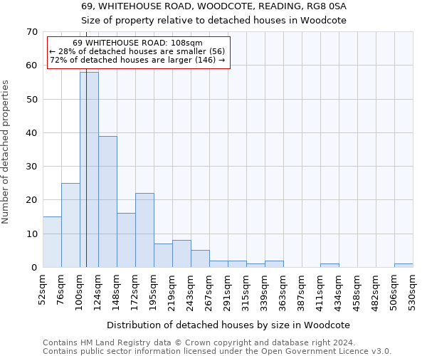 69, WHITEHOUSE ROAD, WOODCOTE, READING, RG8 0SA: Size of property relative to detached houses in Woodcote