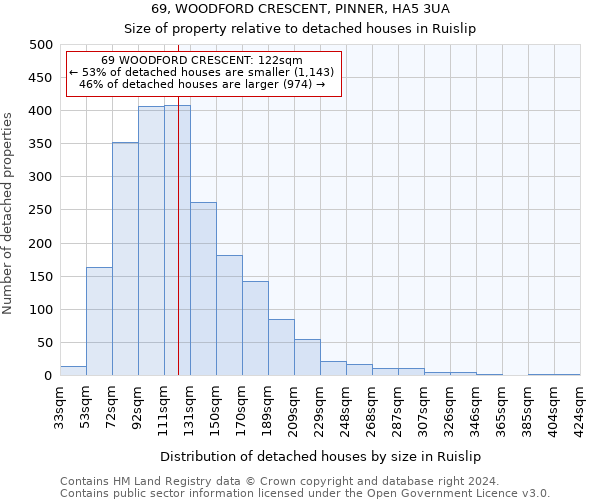 69, WOODFORD CRESCENT, PINNER, HA5 3UA: Size of property relative to detached houses in Ruislip