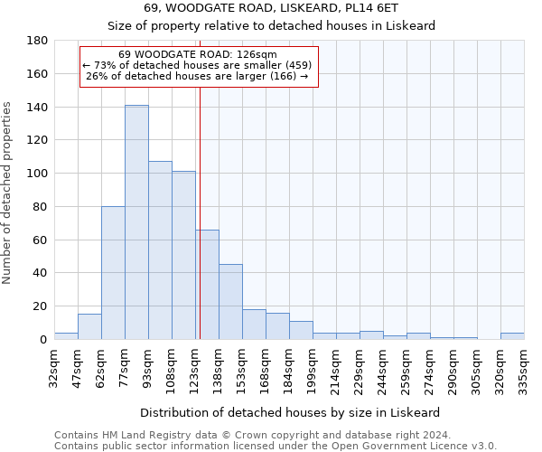 69, WOODGATE ROAD, LISKEARD, PL14 6ET: Size of property relative to detached houses in Liskeard