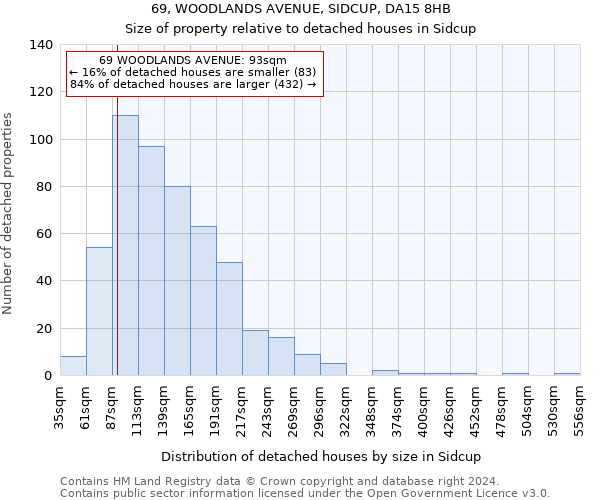 69, WOODLANDS AVENUE, SIDCUP, DA15 8HB: Size of property relative to detached houses in Sidcup
