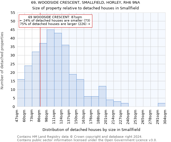 69, WOODSIDE CRESCENT, SMALLFIELD, HORLEY, RH6 9NA: Size of property relative to detached houses in Smallfield