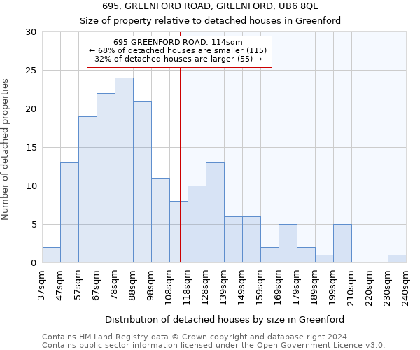 695, GREENFORD ROAD, GREENFORD, UB6 8QL: Size of property relative to detached houses in Greenford