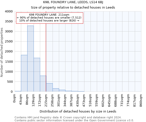698, FOUNDRY LANE, LEEDS, LS14 6BJ: Size of property relative to detached houses in Leeds