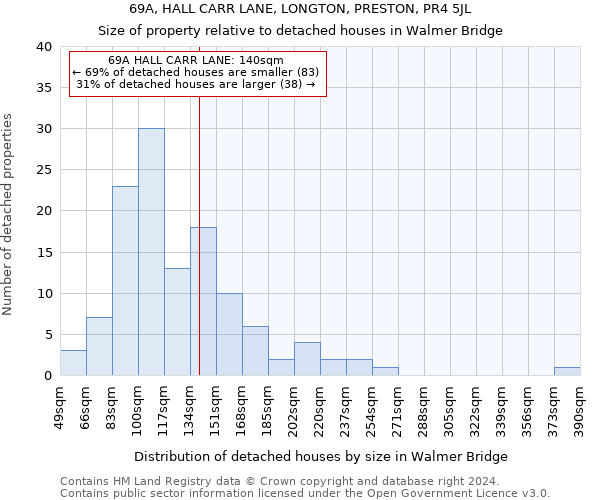 69A, HALL CARR LANE, LONGTON, PRESTON, PR4 5JL: Size of property relative to detached houses in Walmer Bridge