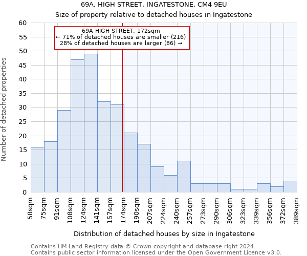 69A, HIGH STREET, INGATESTONE, CM4 9EU: Size of property relative to detached houses in Ingatestone