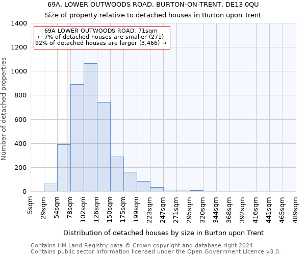 69A, LOWER OUTWOODS ROAD, BURTON-ON-TRENT, DE13 0QU: Size of property relative to detached houses in Burton upon Trent