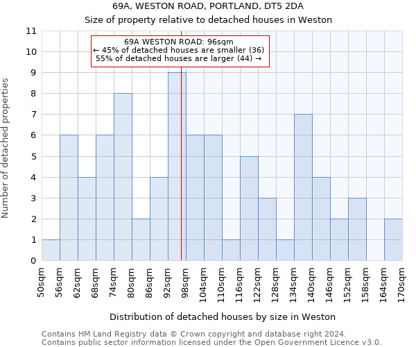 69A, WESTON ROAD, PORTLAND, DT5 2DA: Size of property relative to detached houses in Weston