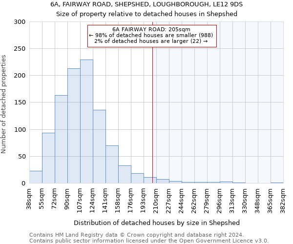 6A, FAIRWAY ROAD, SHEPSHED, LOUGHBOROUGH, LE12 9DS: Size of property relative to detached houses in Shepshed