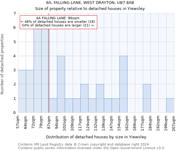 6A, FALLING LANE, WEST DRAYTON, UB7 8AB: Size of property relative to detached houses in Yiewsley