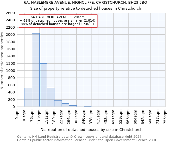 6A, HASLEMERE AVENUE, HIGHCLIFFE, CHRISTCHURCH, BH23 5BQ: Size of property relative to detached houses in Christchurch