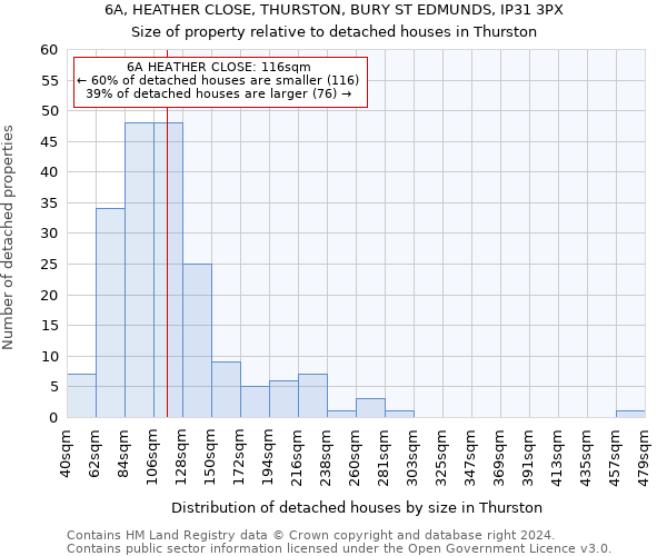 6A, HEATHER CLOSE, THURSTON, BURY ST EDMUNDS, IP31 3PX: Size of property relative to detached houses in Thurston
