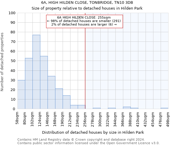 6A, HIGH HILDEN CLOSE, TONBRIDGE, TN10 3DB: Size of property relative to detached houses in Hilden Park
