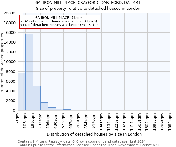 6A, IRON MILL PLACE, CRAYFORD, DARTFORD, DA1 4RT: Size of property relative to detached houses in London