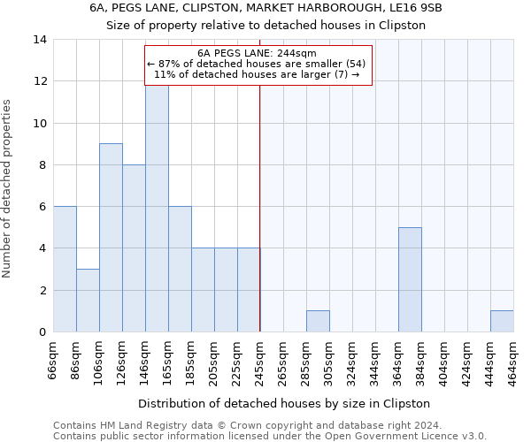 6A, PEGS LANE, CLIPSTON, MARKET HARBOROUGH, LE16 9SB: Size of property relative to detached houses in Clipston
