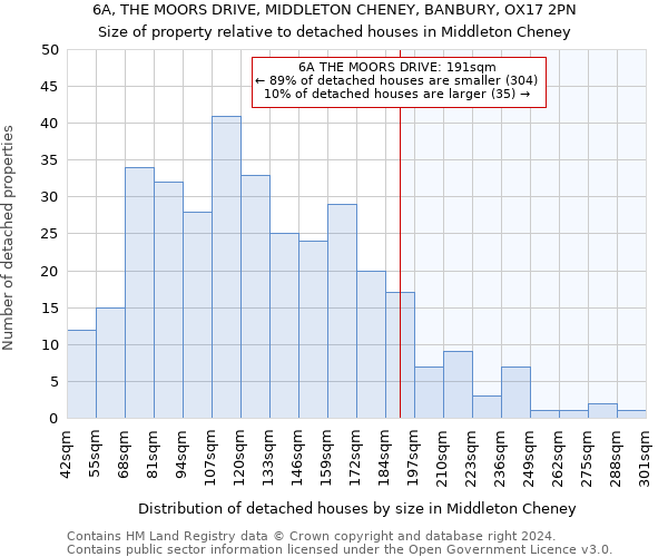 6A, THE MOORS DRIVE, MIDDLETON CHENEY, BANBURY, OX17 2PN: Size of property relative to detached houses in Middleton Cheney