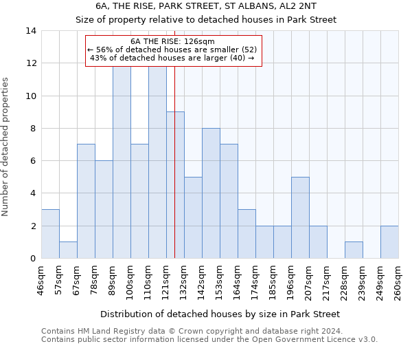 6A, THE RISE, PARK STREET, ST ALBANS, AL2 2NT: Size of property relative to detached houses in Park Street
