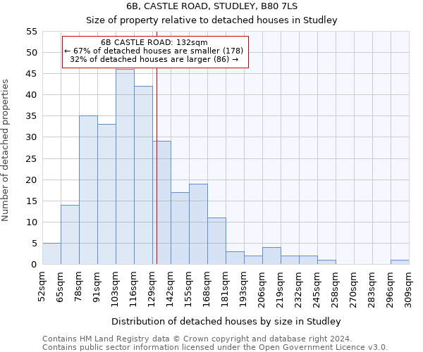 6B, CASTLE ROAD, STUDLEY, B80 7LS: Size of property relative to detached houses in Studley