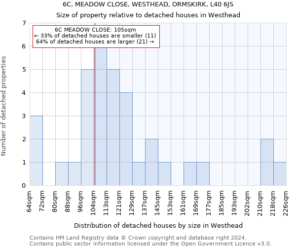 6C, MEADOW CLOSE, WESTHEAD, ORMSKIRK, L40 6JS: Size of property relative to detached houses in Westhead