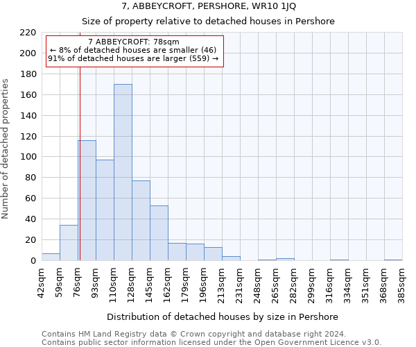 7, ABBEYCROFT, PERSHORE, WR10 1JQ: Size of property relative to detached houses in Pershore