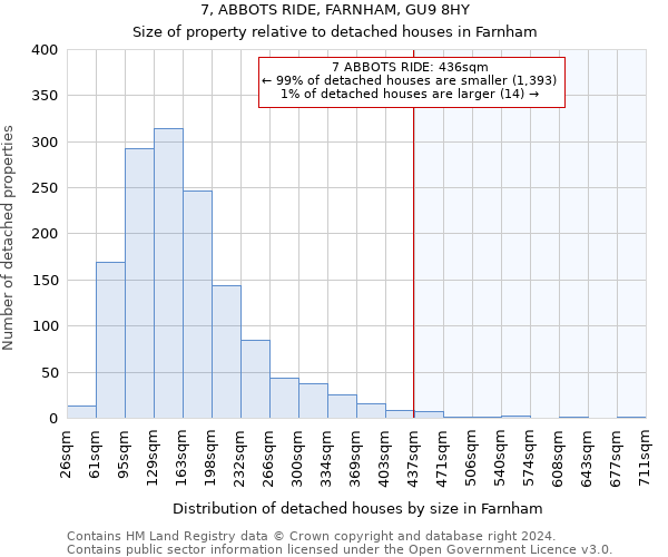 7, ABBOTS RIDE, FARNHAM, GU9 8HY: Size of property relative to detached houses in Farnham