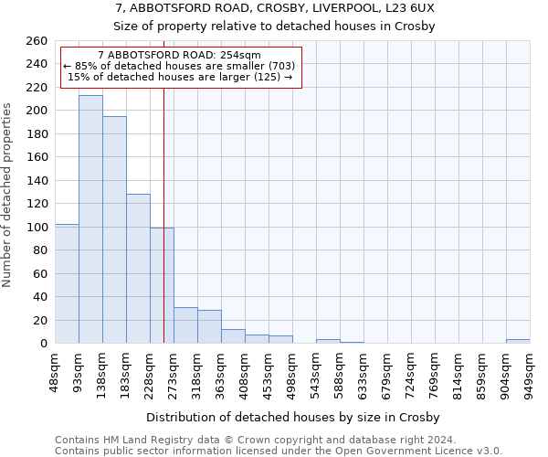 7, ABBOTSFORD ROAD, CROSBY, LIVERPOOL, L23 6UX: Size of property relative to detached houses in Crosby