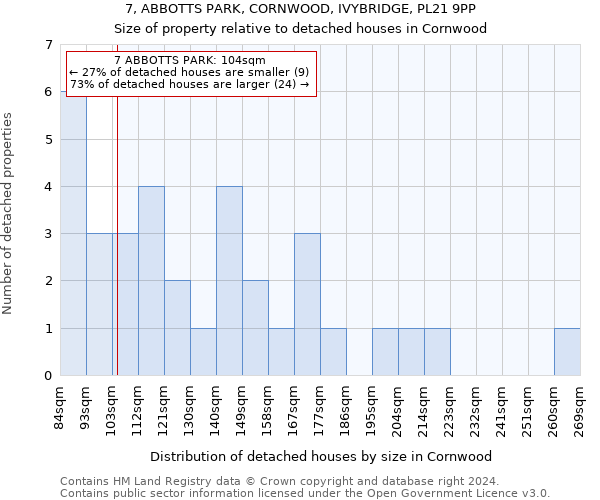 7, ABBOTTS PARK, CORNWOOD, IVYBRIDGE, PL21 9PP: Size of property relative to detached houses in Cornwood