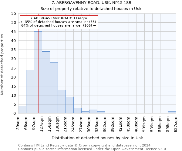 7, ABERGAVENNY ROAD, USK, NP15 1SB: Size of property relative to detached houses in Usk