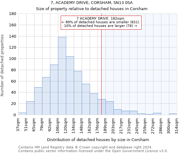 7, ACADEMY DRIVE, CORSHAM, SN13 0SA: Size of property relative to detached houses in Corsham