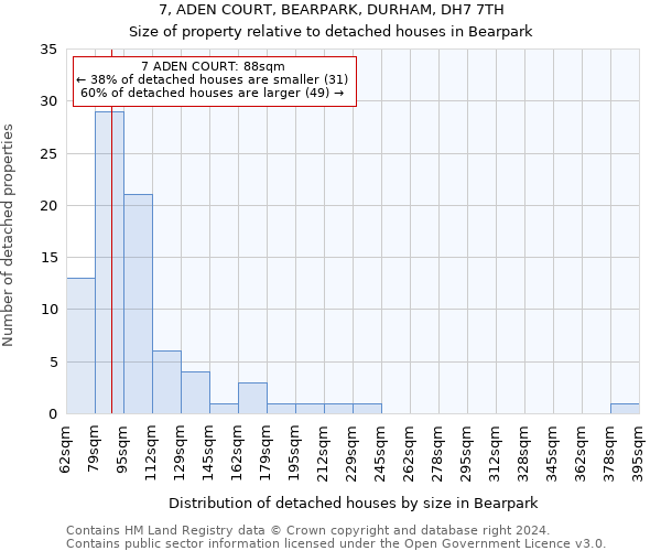 7, ADEN COURT, BEARPARK, DURHAM, DH7 7TH: Size of property relative to detached houses in Bearpark
