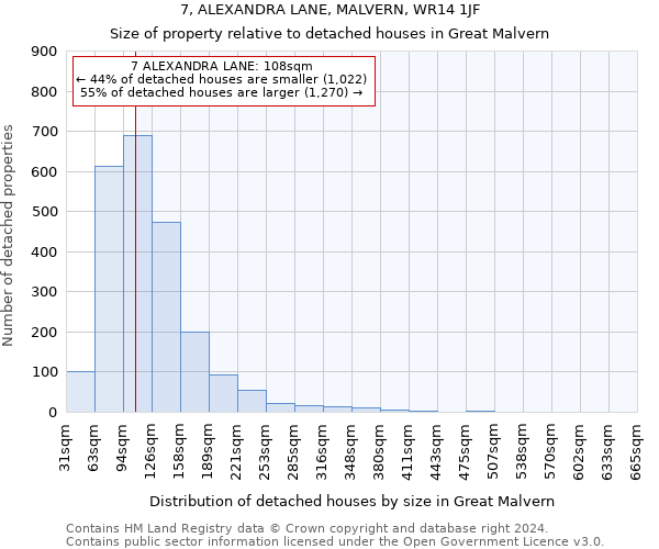 7, ALEXANDRA LANE, MALVERN, WR14 1JF: Size of property relative to detached houses in Great Malvern