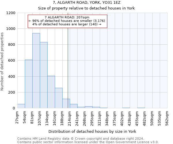 7, ALGARTH ROAD, YORK, YO31 1EZ: Size of property relative to detached houses in York