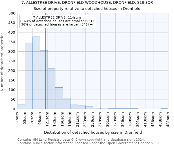 7, ALLESTREE DRIVE, DRONFIELD WOODHOUSE, DRONFIELD, S18 8QR: Size of property relative to detached houses in Dronfield
