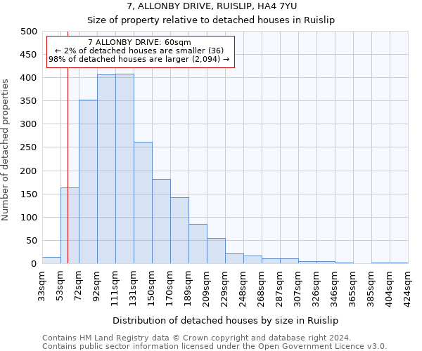7, ALLONBY DRIVE, RUISLIP, HA4 7YU: Size of property relative to detached houses in Ruislip