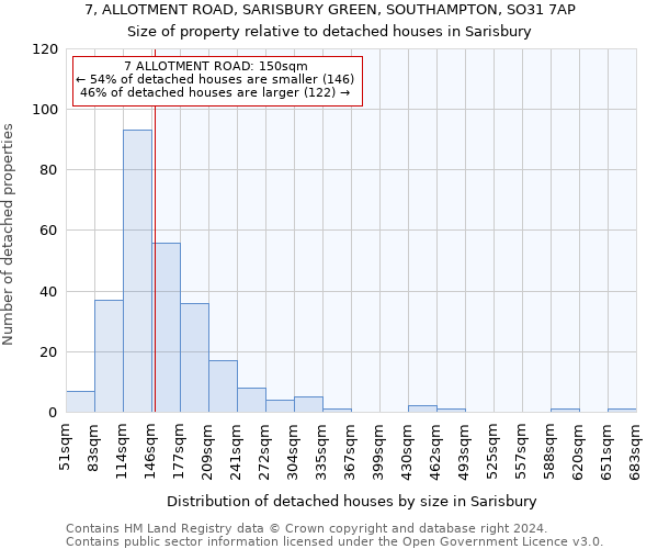 7, ALLOTMENT ROAD, SARISBURY GREEN, SOUTHAMPTON, SO31 7AP: Size of property relative to detached houses in Sarisbury