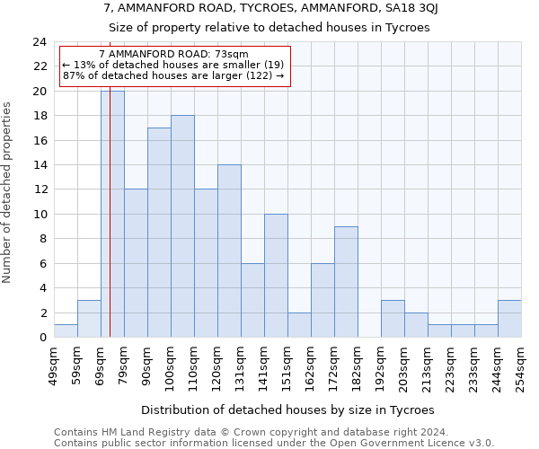 7, AMMANFORD ROAD, TYCROES, AMMANFORD, SA18 3QJ: Size of property relative to detached houses in Tycroes