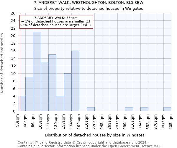 7, ANDERBY WALK, WESTHOUGHTON, BOLTON, BL5 3BW: Size of property relative to detached houses in Wingates