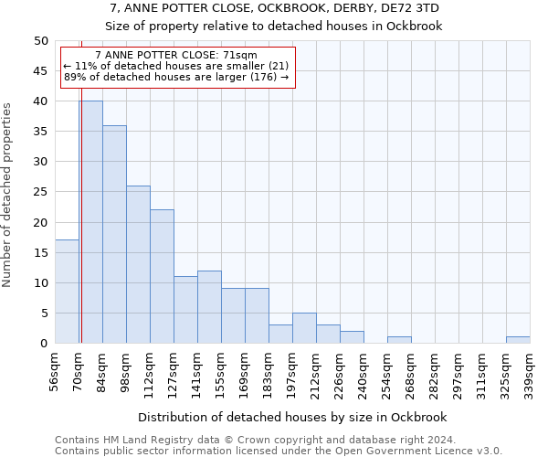 7, ANNE POTTER CLOSE, OCKBROOK, DERBY, DE72 3TD: Size of property relative to detached houses in Ockbrook