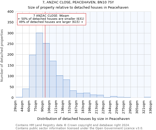 7, ANZAC CLOSE, PEACEHAVEN, BN10 7SY: Size of property relative to detached houses in Peacehaven