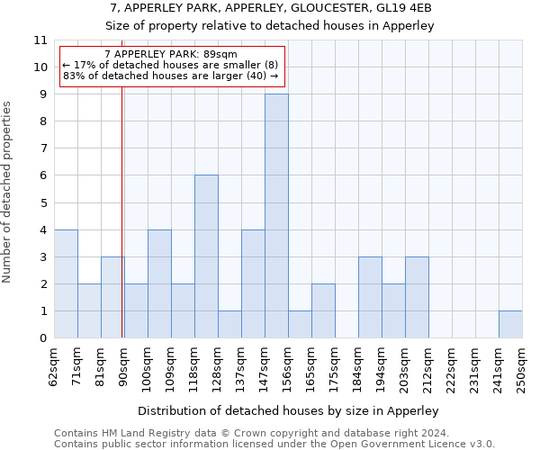 7, APPERLEY PARK, APPERLEY, GLOUCESTER, GL19 4EB: Size of property relative to detached houses in Apperley