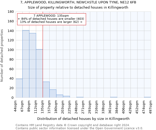 7, APPLEWOOD, KILLINGWORTH, NEWCASTLE UPON TYNE, NE12 6FB: Size of property relative to detached houses in Killingworth