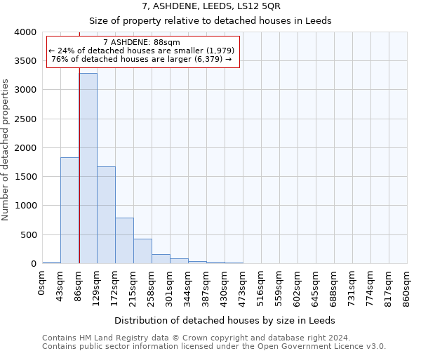 7, ASHDENE, LEEDS, LS12 5QR: Size of property relative to detached houses in Leeds