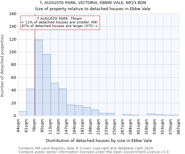 7, AUGUSTA PARK, VICTORIA, EBBW VALE, NP23 8DN: Size of property relative to detached houses in Ebbw Vale