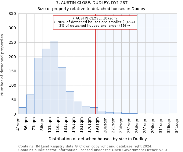 7, AUSTIN CLOSE, DUDLEY, DY1 2ST: Size of property relative to detached houses in Dudley