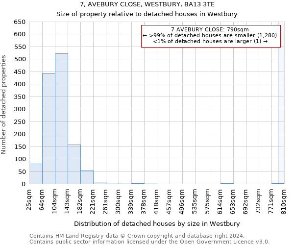 7, AVEBURY CLOSE, WESTBURY, BA13 3TE: Size of property relative to detached houses in Westbury