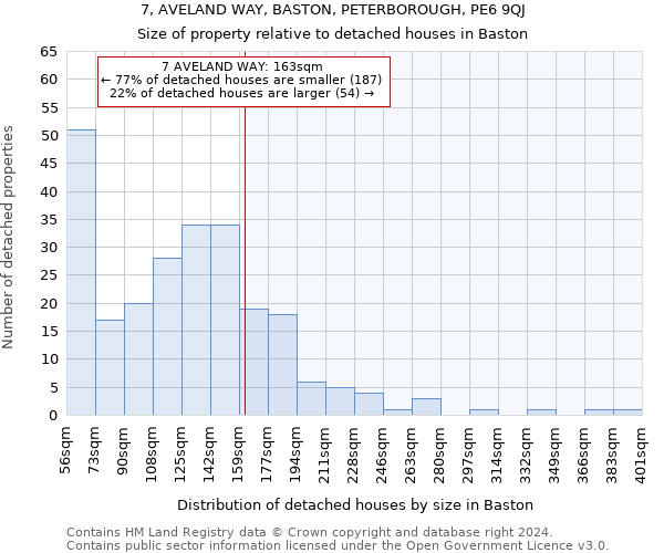 7, AVELAND WAY, BASTON, PETERBOROUGH, PE6 9QJ: Size of property relative to detached houses in Baston