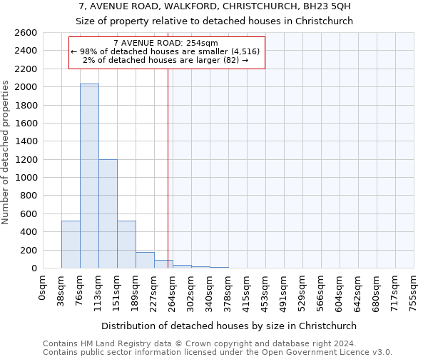 7, AVENUE ROAD, WALKFORD, CHRISTCHURCH, BH23 5QH: Size of property relative to detached houses in Christchurch